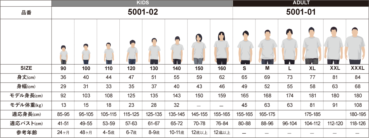 プリントTシャツのサイズ表