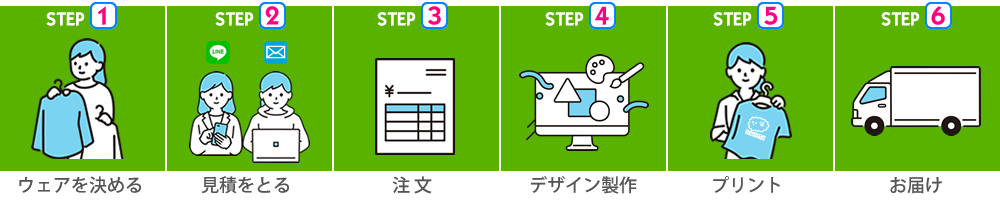 まずはここから、ご注文手順のご案内